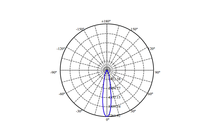 Nata Lighting Company Limited - High Efficiency Reflector